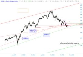 slopechart_POOL.jpg