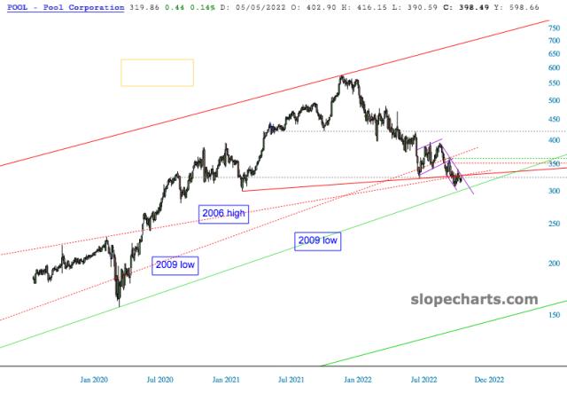 slopechart_POOL.jpg
