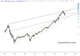 slopechart_XLK.jpg