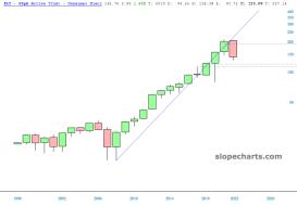 slopechart_XLY.jpg