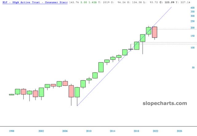 slopechart_XLY.jpg