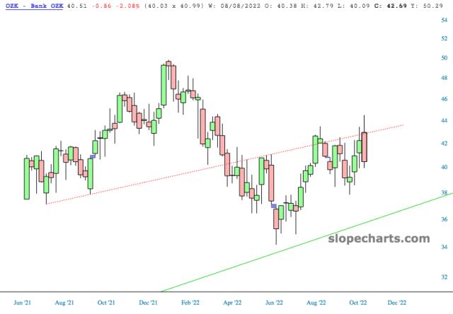 slopechart_OZK.jpg