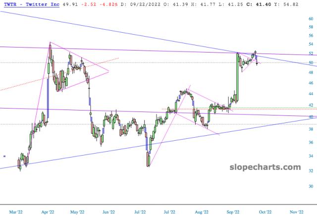 slopechart_TWTR.jpg