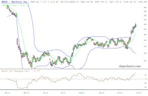 slopechart_NFLX.jpg