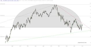 slopechart_ITB.jpg
