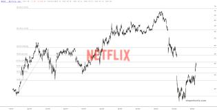 slopechart_NFLX.jpg