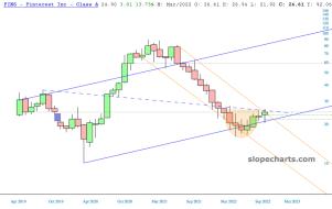 slopechart_PINS.jpg
