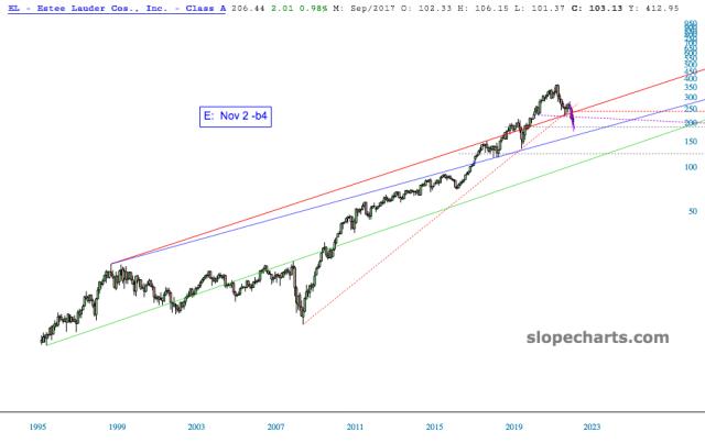 slopechart_EL.jpg