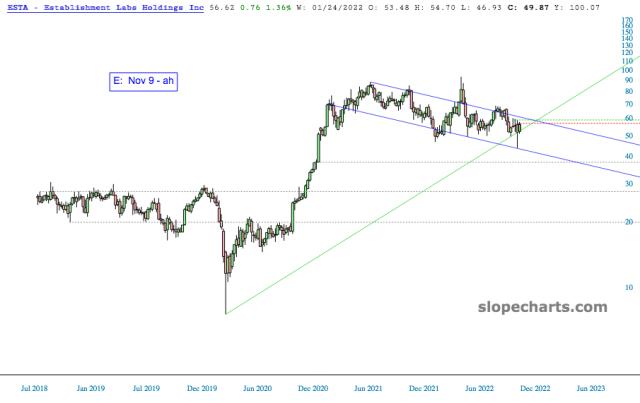 slopechart_ESTA.jpg