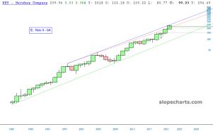 slopechart_HSY.jpg