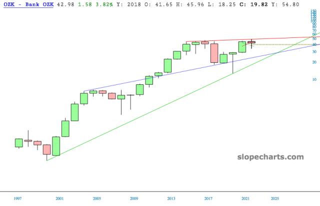 slopechart_OZK.jpg