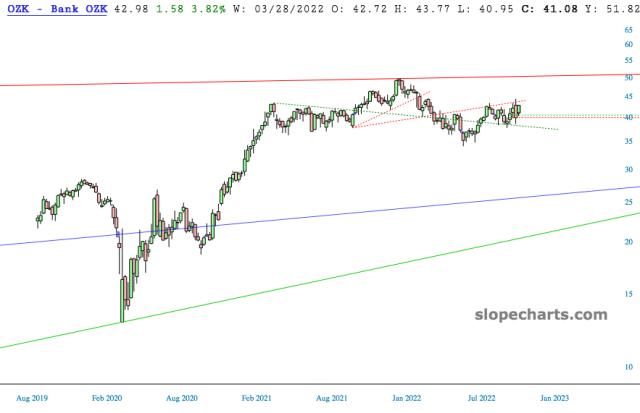 slopechart_OZK.jpg