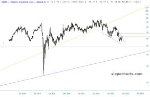 slopechart_PLNT.jpg