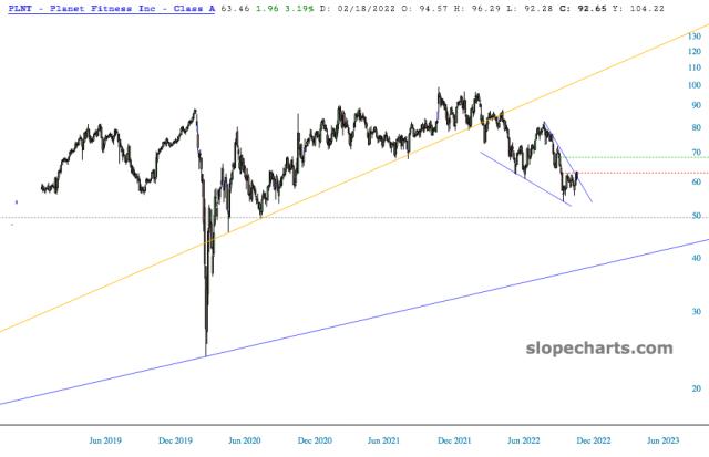 slopechart_PLNT.jpg