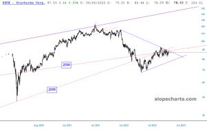 slopechart_SBUX.jpg