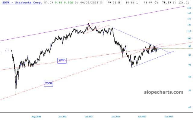 slopechart_SBUX.jpg