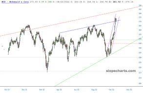 slopechart_MCD.jpg