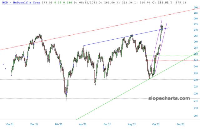 slopechart_MCD.jpg