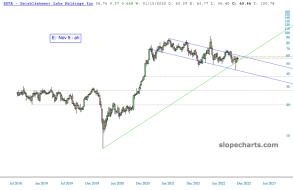 slopechart_ESTA.jpg