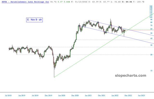 slopechart_ESTA.jpg