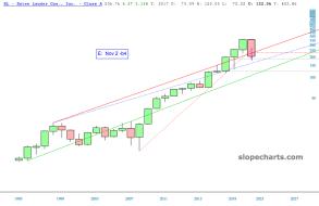 slopechart_EL.jpg