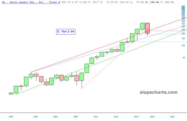 slopechart_EL.jpg