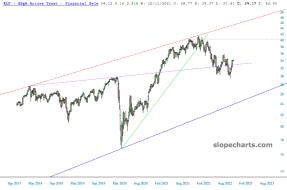slopechart_XLF.jpg