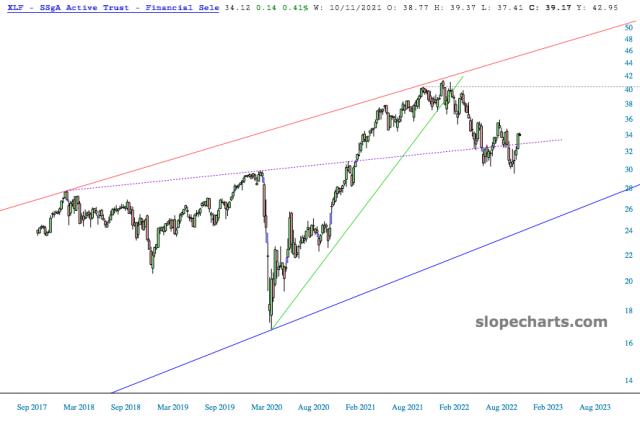 slopechart_XLF.jpg