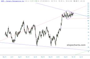 slopechart_SRPT.jpg