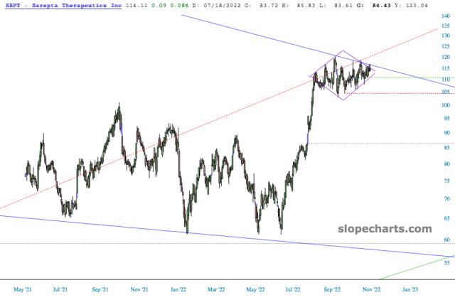 slopechart_SRPT.jpg