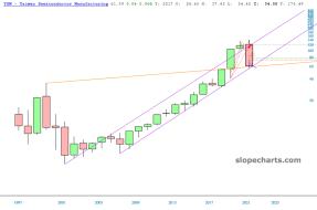 slopechart_TSM.jpg