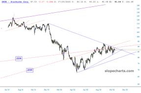 slopechart_SBUX.jpg