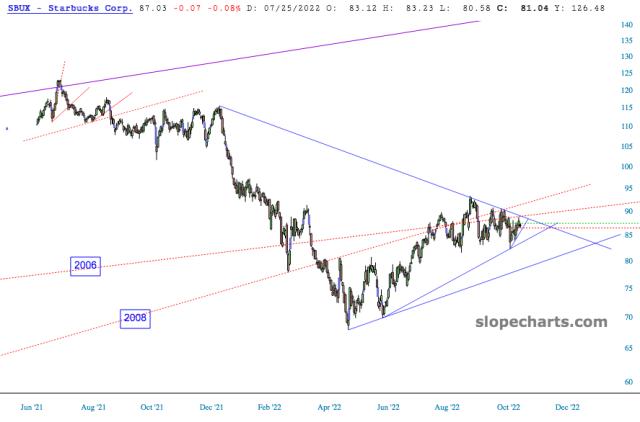 slopechart_SBUX.jpg