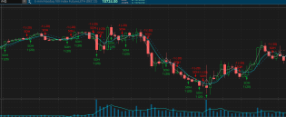 TOS_Strat_SOH_10XO_2022-11-03-9.05am-10.55am.png