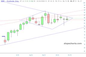 slopechart_SBUX.jpg