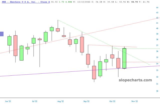 slopechart_SKX.jpg