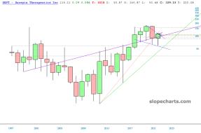 slopechart_SRPT.jpg