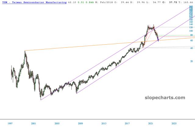 slopechart_TSM.jpg