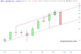 slopechart_WDAY.jpg