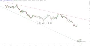 slopechart_OLPX.jpg