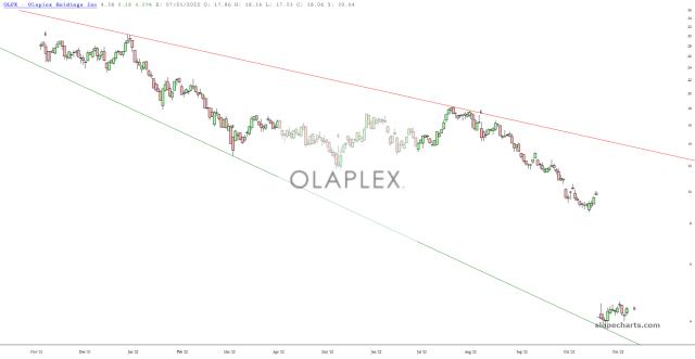 slopechart_OLPX.jpg