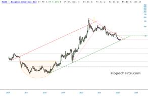 slopechart_FLGT.jpg