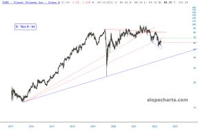 slopechart_PLNT.jpg