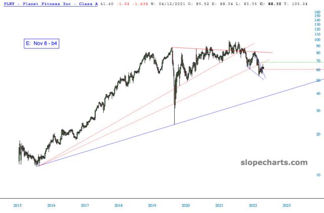 slopechart_PLNT.jpg