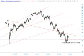 slopechart_BURL.jpg
