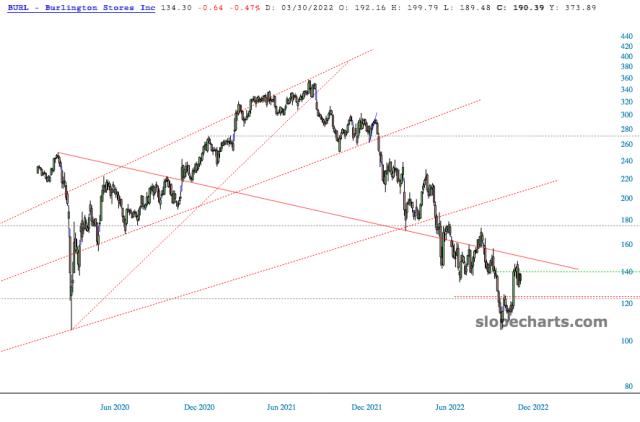 slopechart_BURL.jpg