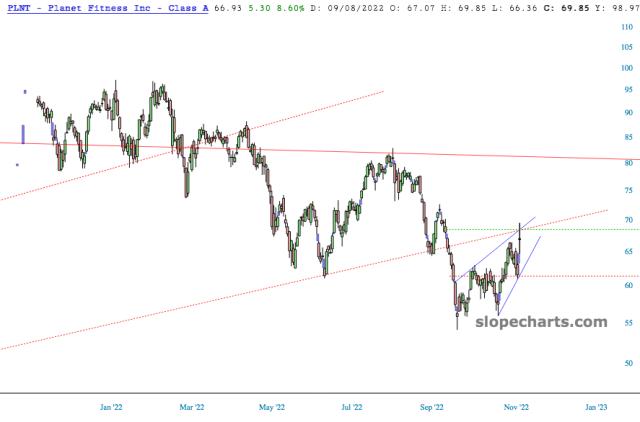 slopechart_PLNT.jpg