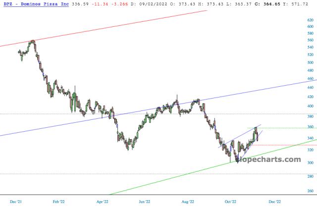 slopechart_DPZ.jpg