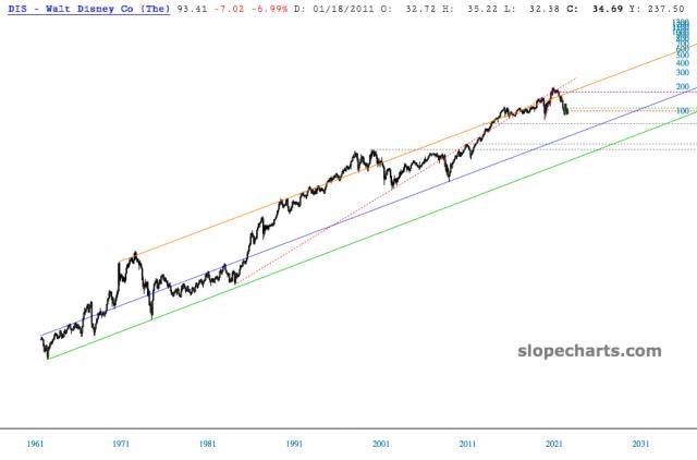 slopechart_DIS.jpg