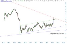 slopechart_CHGG.jpg
